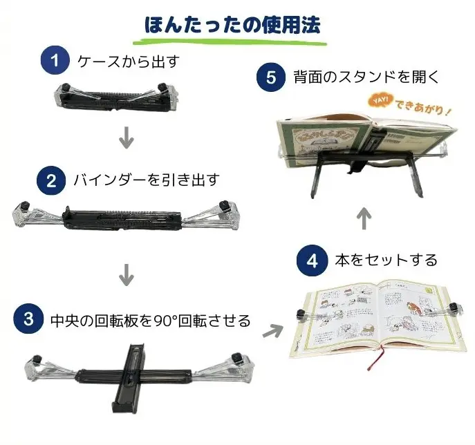 本屋・古本屋開業したい方　回転式ブックスタンド　引き取り限定 回転本棚 回転式本棚 7段 回転ブックラック 回転式ブックラック